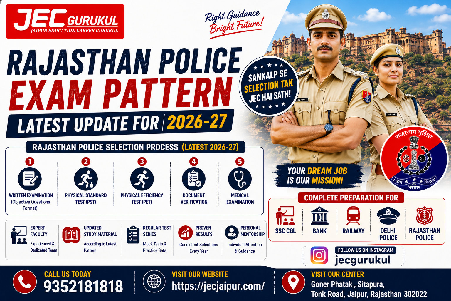 Rajasthan Police Exam Pattern