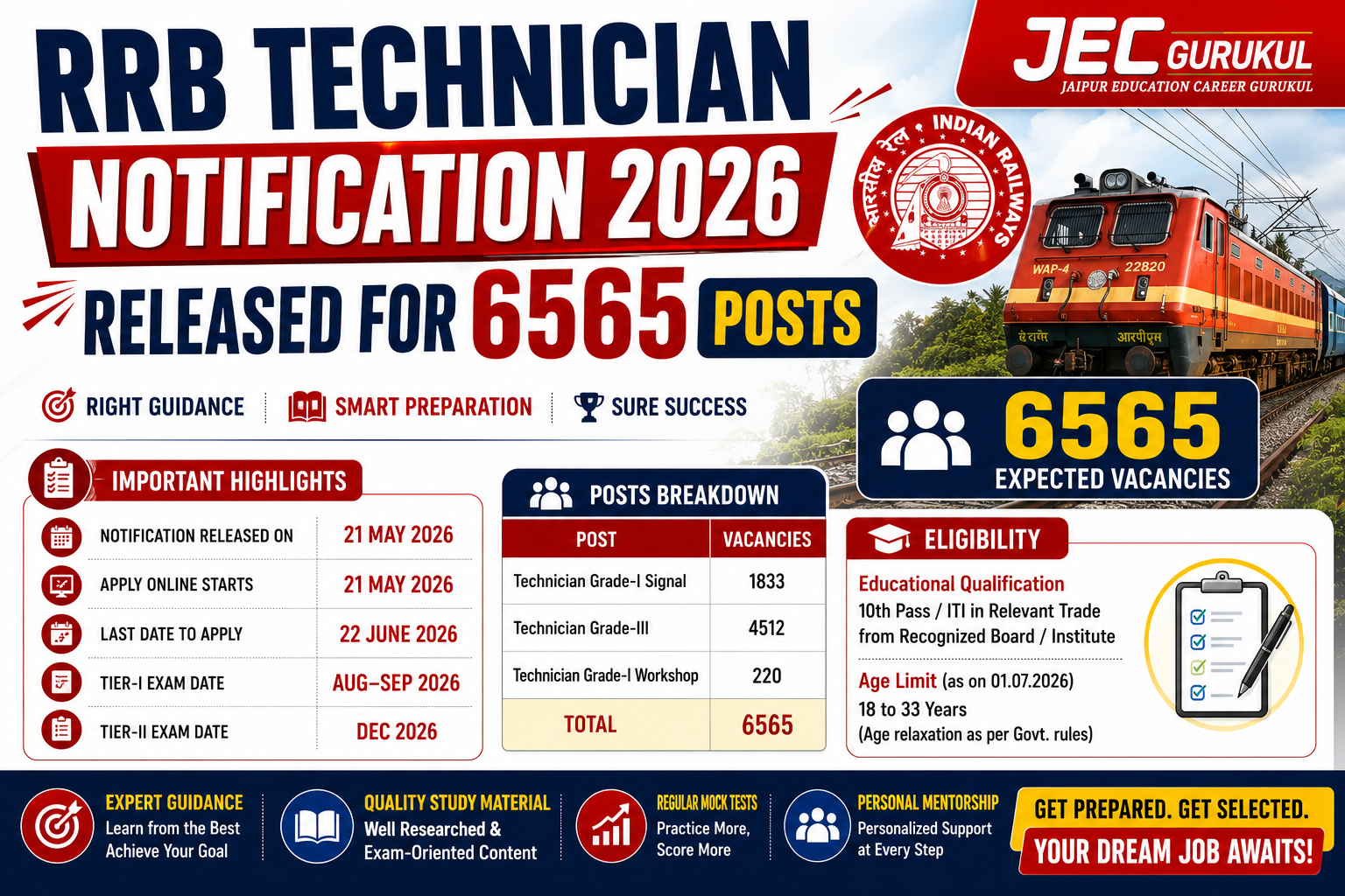 RRB Technician Notification 2026